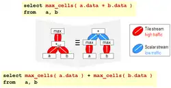 Преобразование запроса в более эффективную, но эквивалентную версию при оптимизации запроса массива