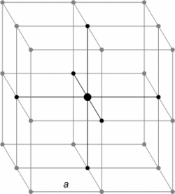 Расположение ионов в SC-решетке