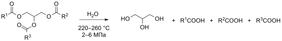 Схема промышленного производства глицерина