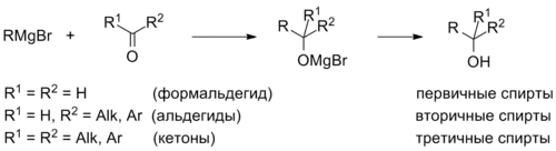Магнийорганический синтез