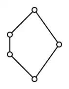 Пяти­у­голь­ник '"`UNIQ--postMath-0000010C-QINU`"'[33][31]. Само­двой­ст­вен­ная