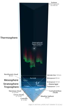 Схематичная иллюстрация
